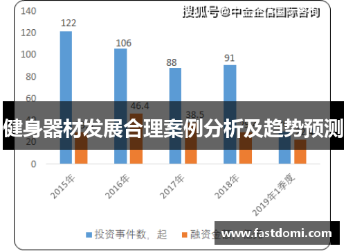 健身器材发展合理案例分析及趋势预测