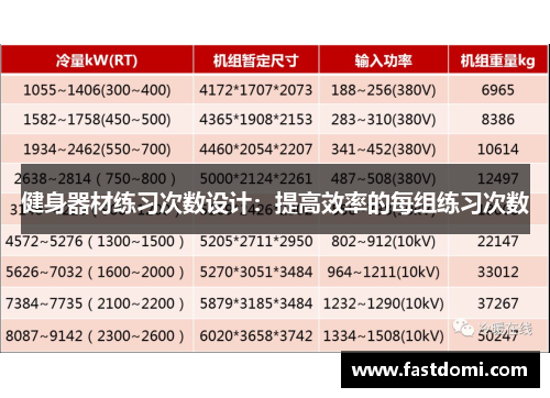 健身器材练习次数设计：提高效率的每组练习次数