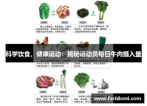 科学饮食，健康运动：揭秘运动员每日牛肉摄入量