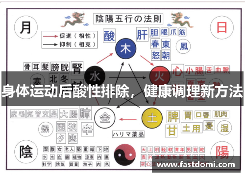 身体运动后酸性排除，健康调理新方法
