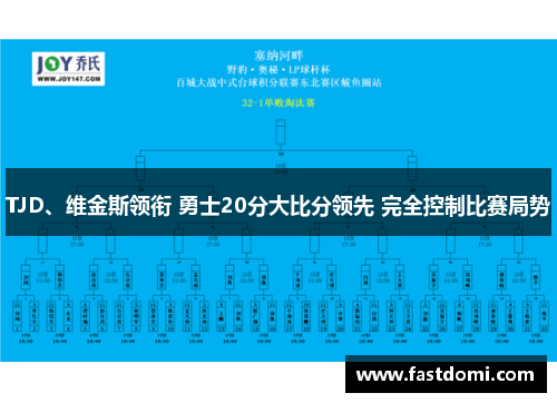 TJD、维金斯领衔 勇士20分大比分领先 完全控制比赛局势